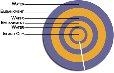 Plato's Description of Atlantis